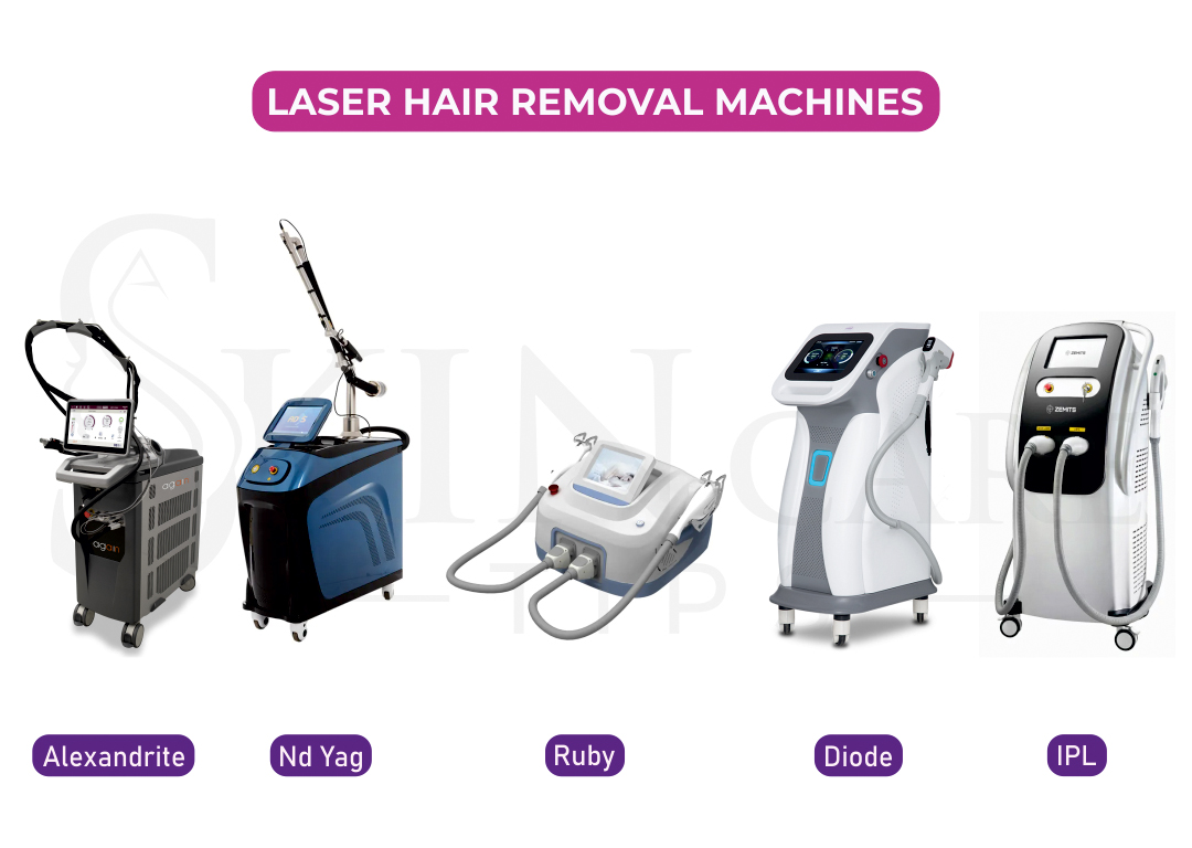 Laser Hair Removal Machines -Alexandrite, Nd Yag, Ruby, Diode and IPL